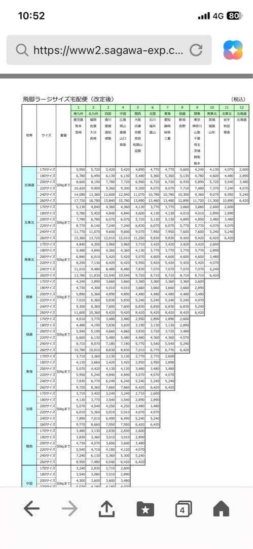 Bianchi（ビアンキ）クロスバイク