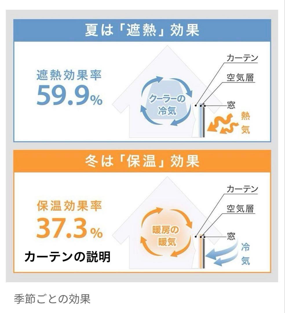 【ほぼ新品】カーテン ・レースカーテンセット100x190cm・188cm
