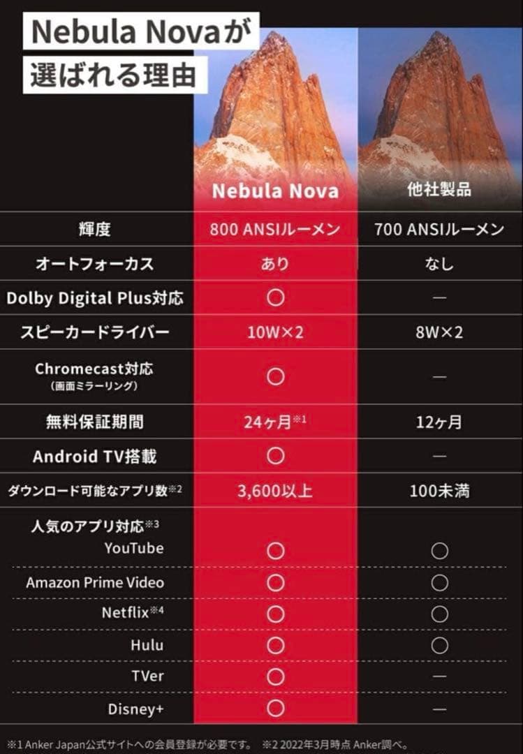 【Anker Nebula Nova】送料込み シーリングライト一体式