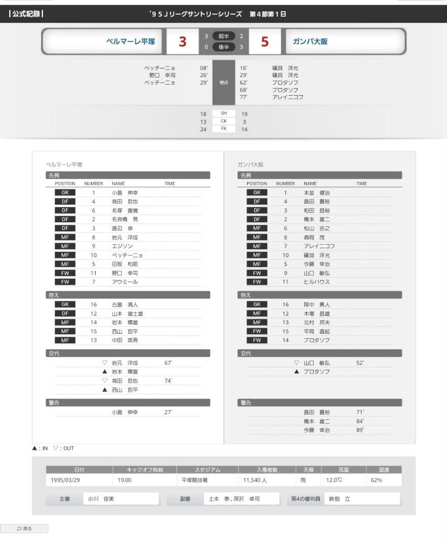 95-96 ベルマーレ平塚 選手実使用ユニフォーム 中田英寿