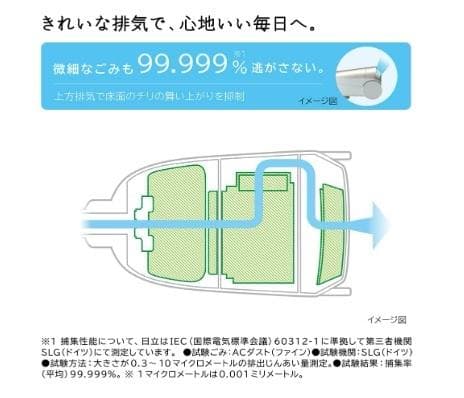 日立掃除機軽量紙パックコード式HITACHI CV-KP900J