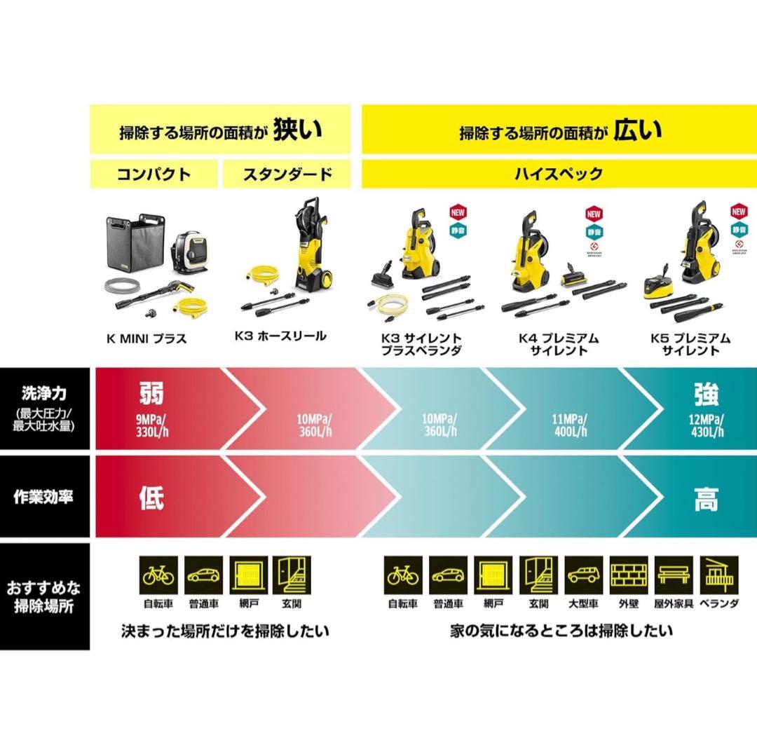 y*u様 Karcher 高圧洗浄機 K3 サイレント ベランダセット