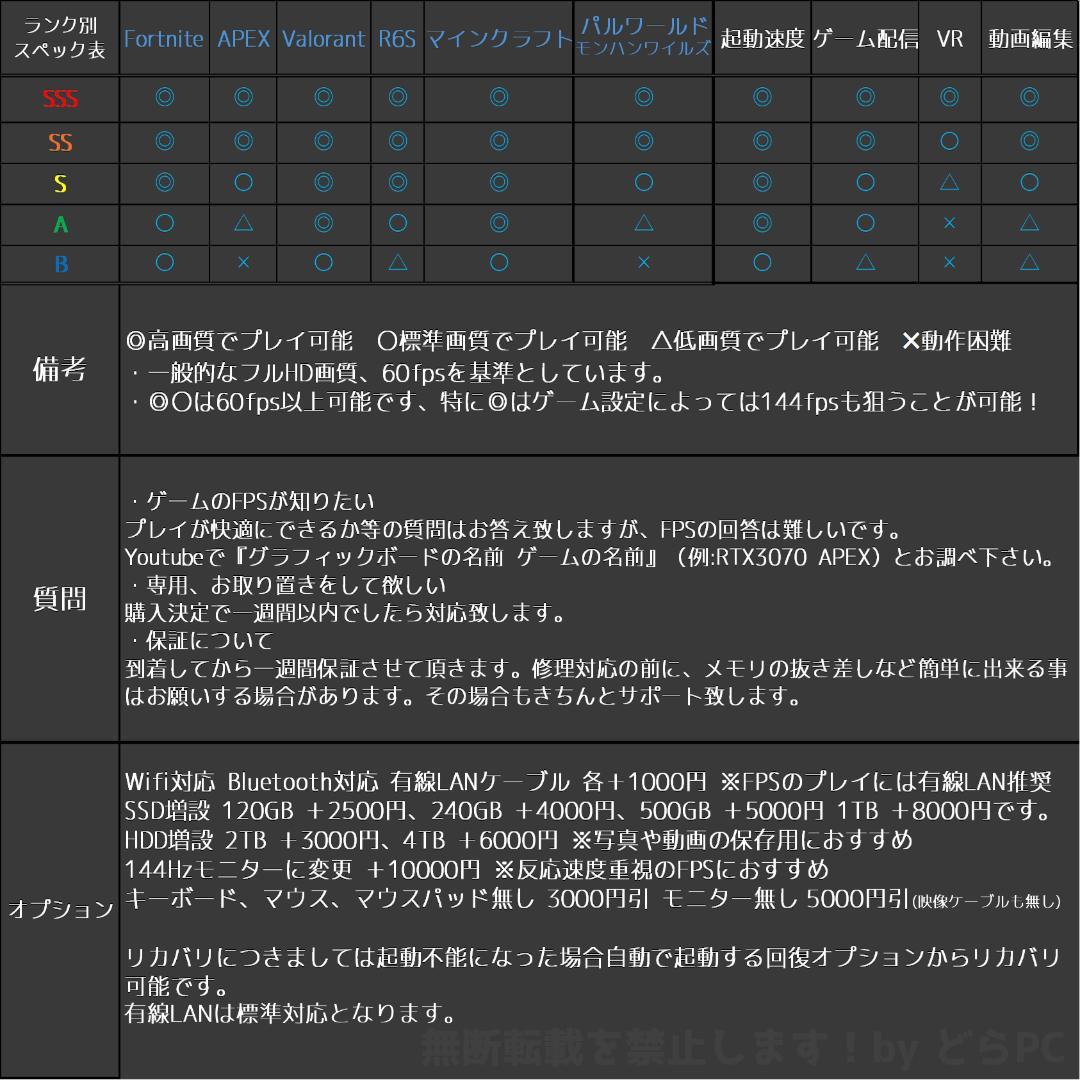 【SSSランク】RTX4060搭載ゲーミングPCフルセット✨新品ケース✨⑧