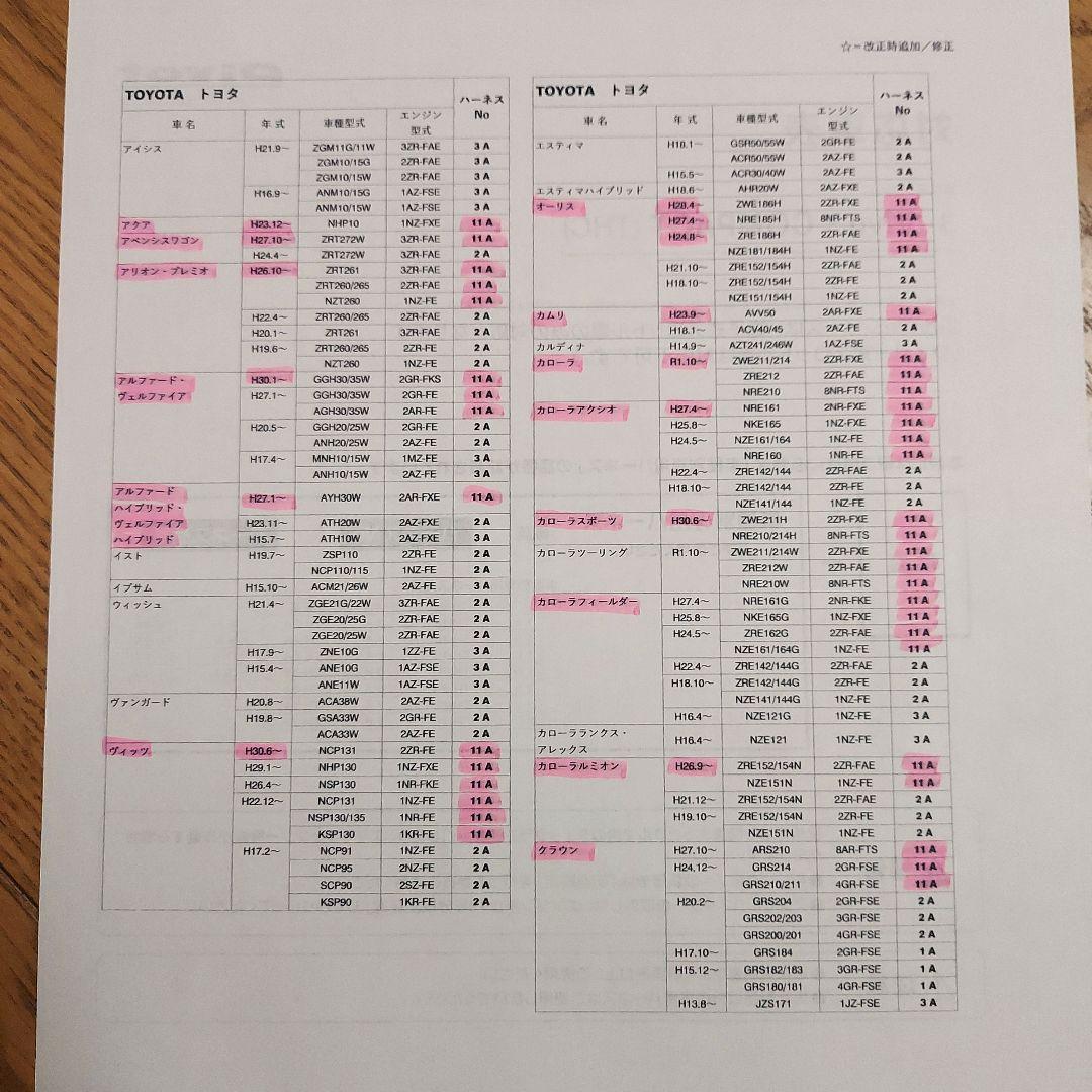 pivot3-drive COMPACT THC専用ハーネスTH11A付き
