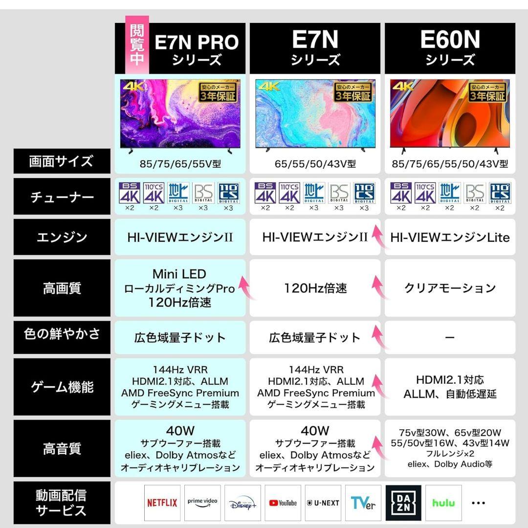 ハイセンス 65E7N PRO MiniLED 量子ドット 4K液晶 倍速パネル