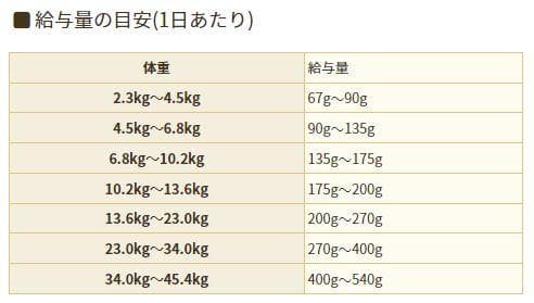 アーミテスアガリクスI/S　 中粒　18kg