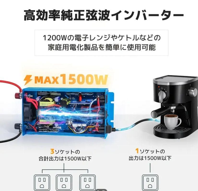 0514 LVYUAN 1500W 正弦波　純正弦波　インバーター 12V車載用