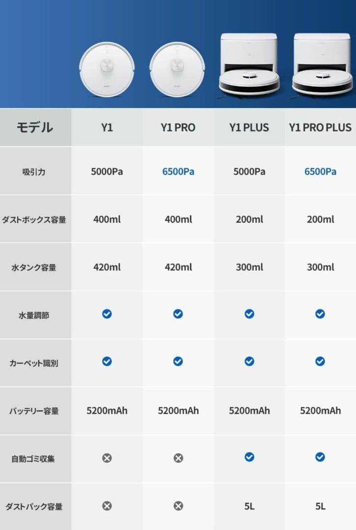 ECOVACS DEEBOT Y1 ロボット掃除機 水拭き対応 お掃除ロボット