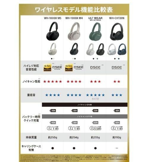専用　SONY ULT WEAR ノイズキャンセリングヘッドホン