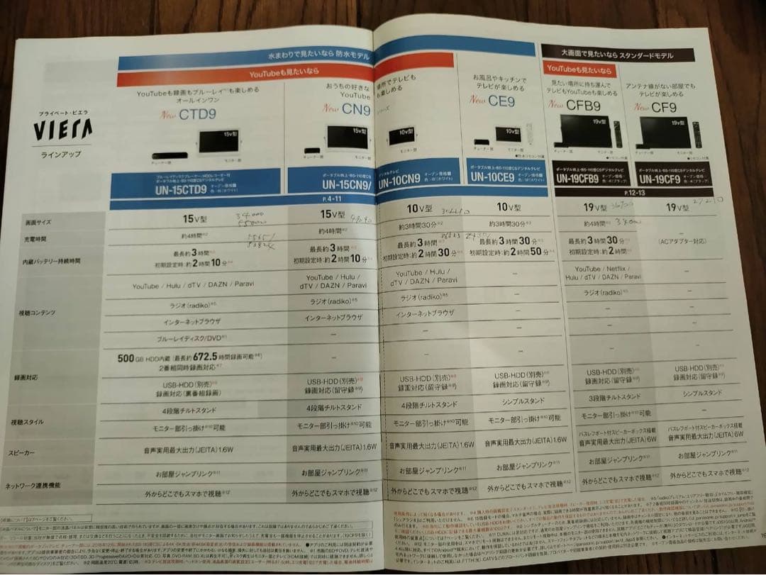 ヒロ様　Panasonic ポータブルテレビ UN-19CFB9-K
