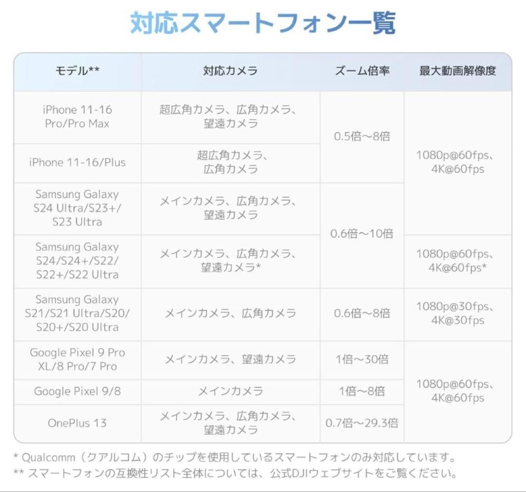 【新品・未使用・未開封】OSMO MOBILE 7