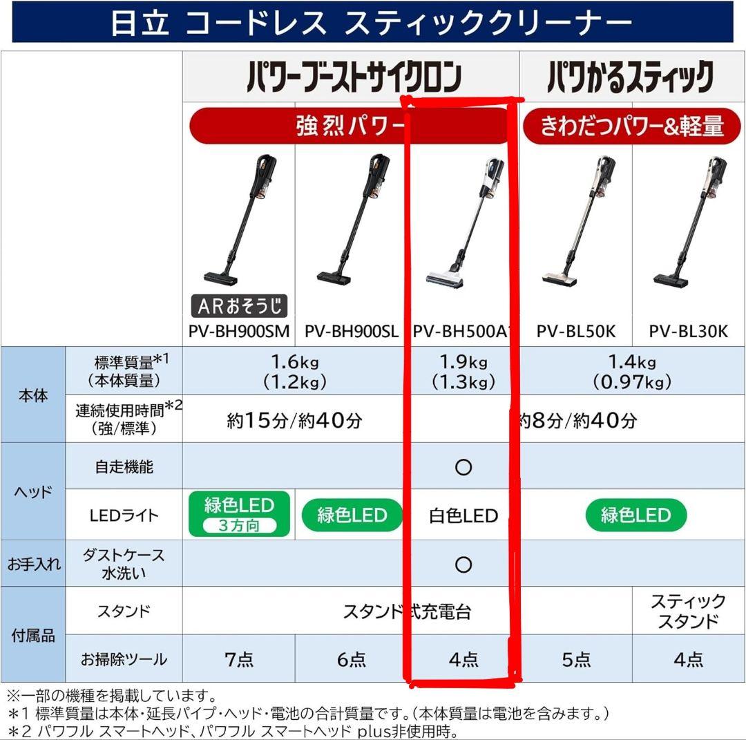 HITACHI パワーブーストサイクロン PV-BH500A1 軽量