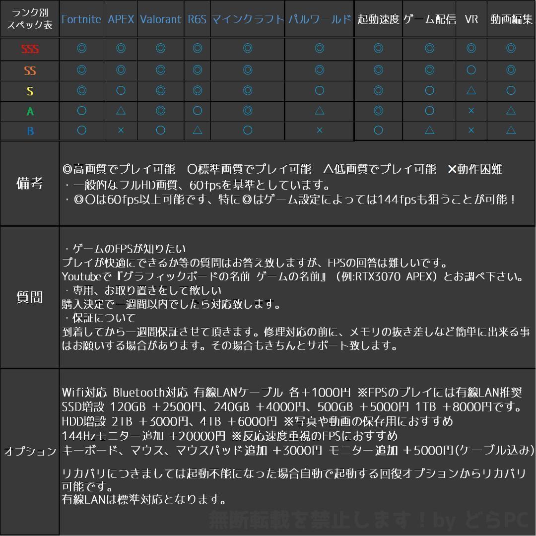 しい② RTX3080/Ryzen 7/新品SSD 1TB