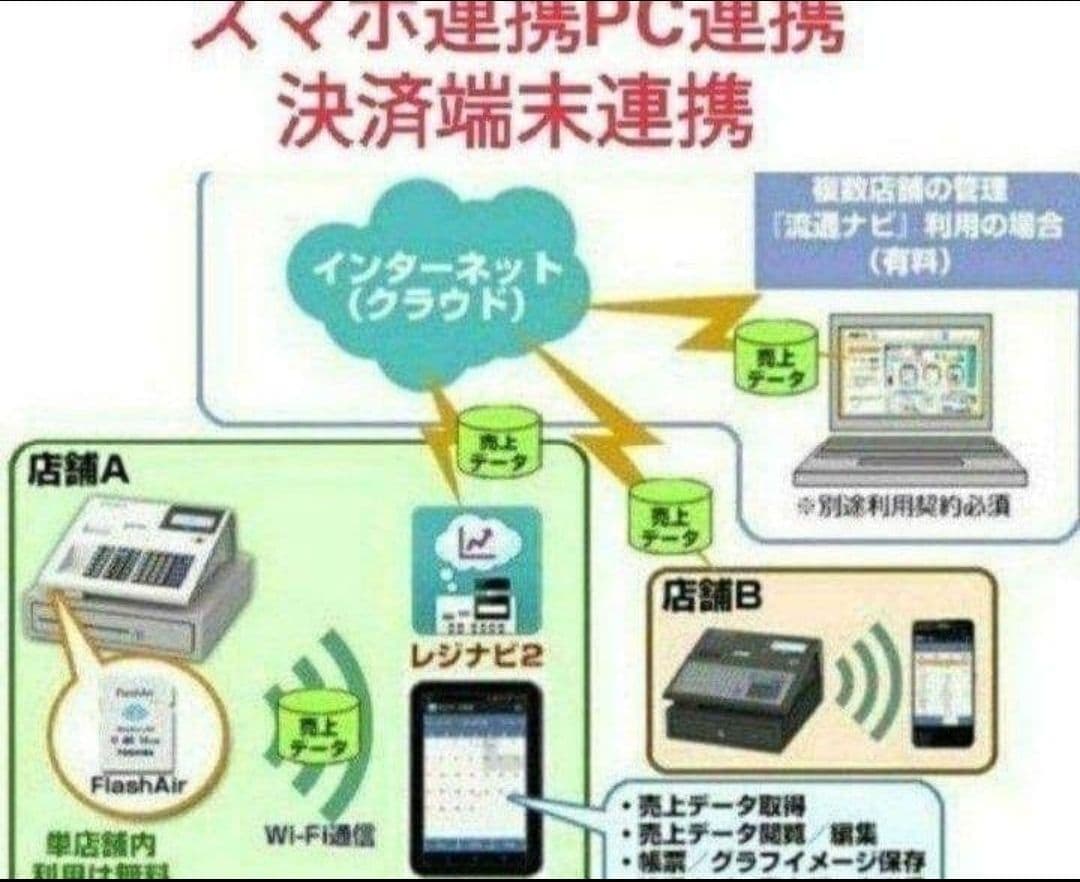 テックレジスター　FS-770　設定無料　最上位現行機種　859933