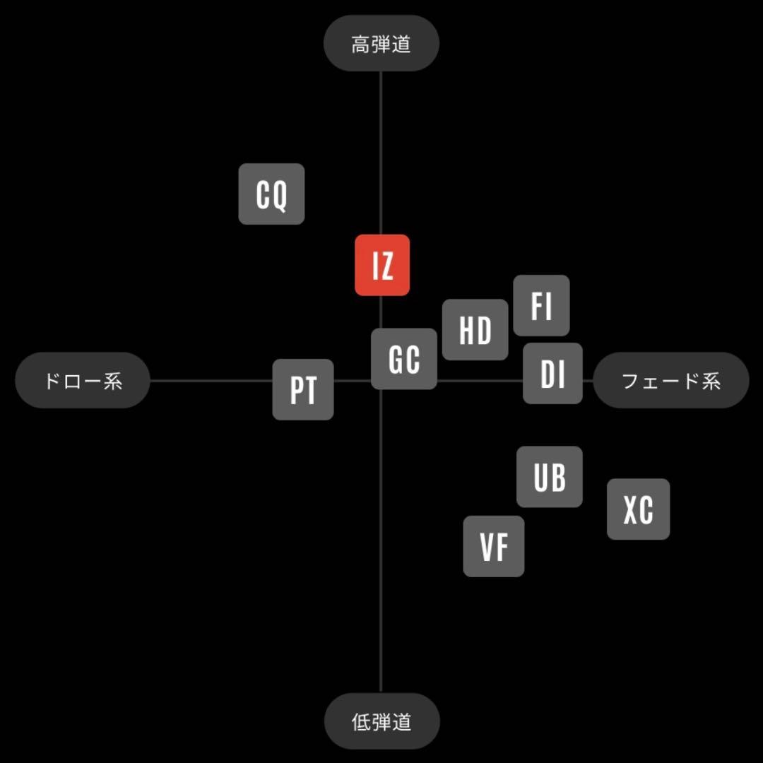 希少！TourAD IZ-5S 1W ドライバー 各種スリーブ+新品グリップ付