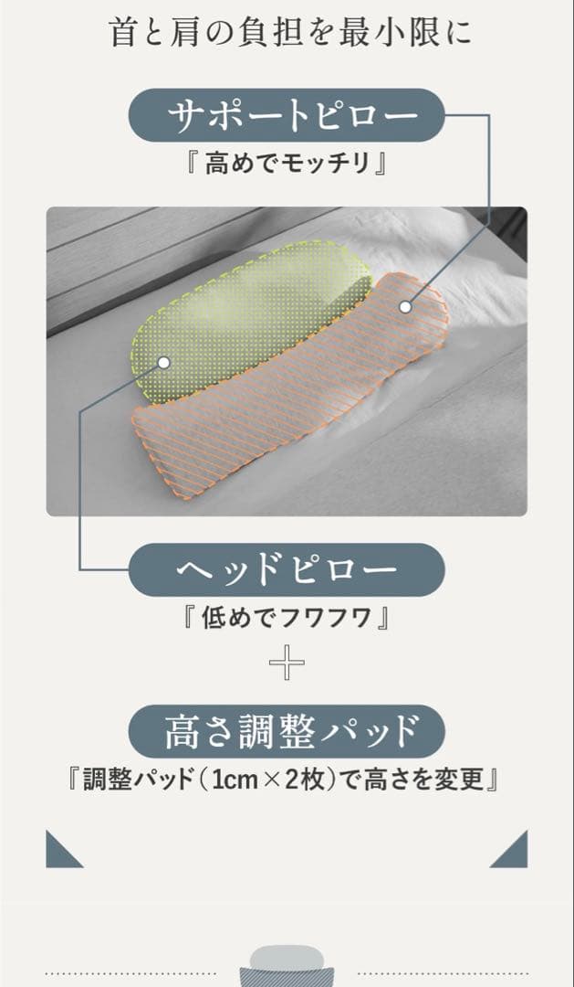 首と肩がホッとする枕 CALQS 枕、カバー（ライトグレー） 、調整パッド 新品