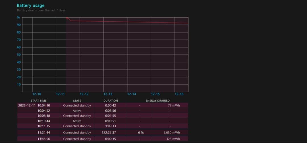 HP Spectre x360 本体 ACアダプター付き