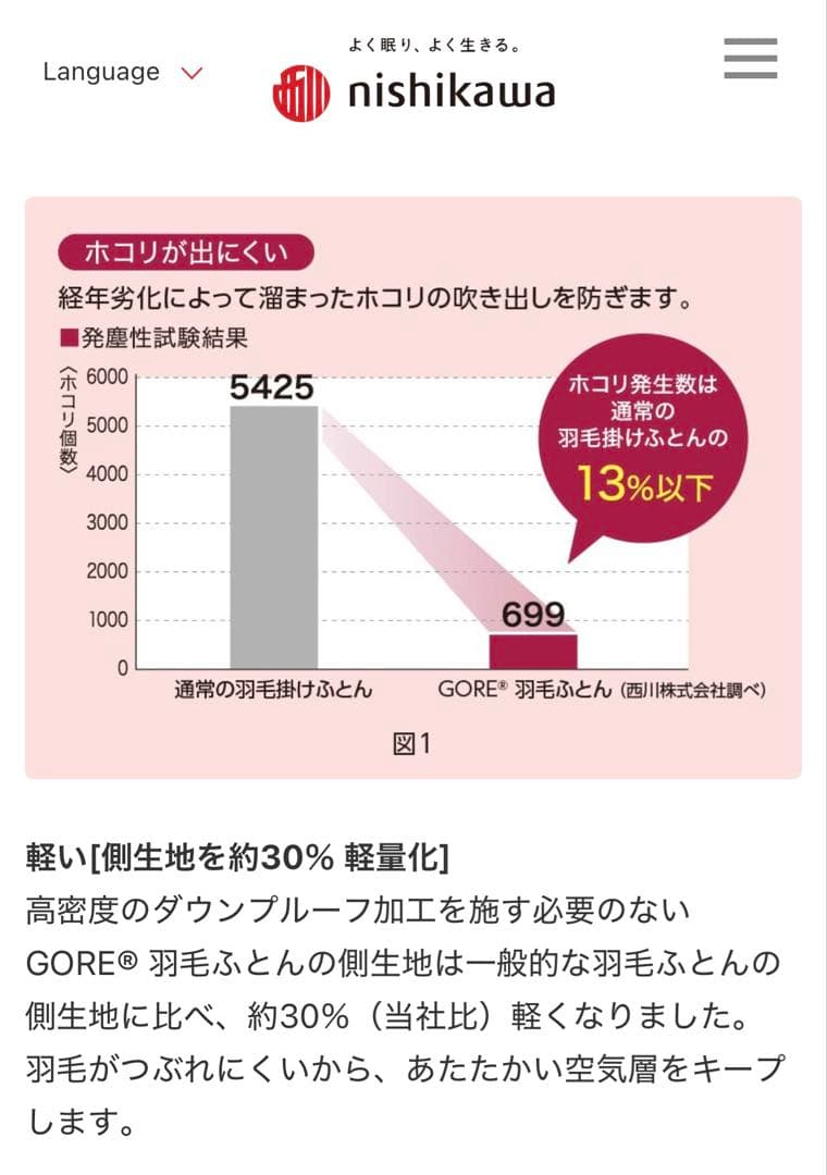 西川 GORE 羽毛布団‼︎ アレルギー体質の方にオススメ‼︎