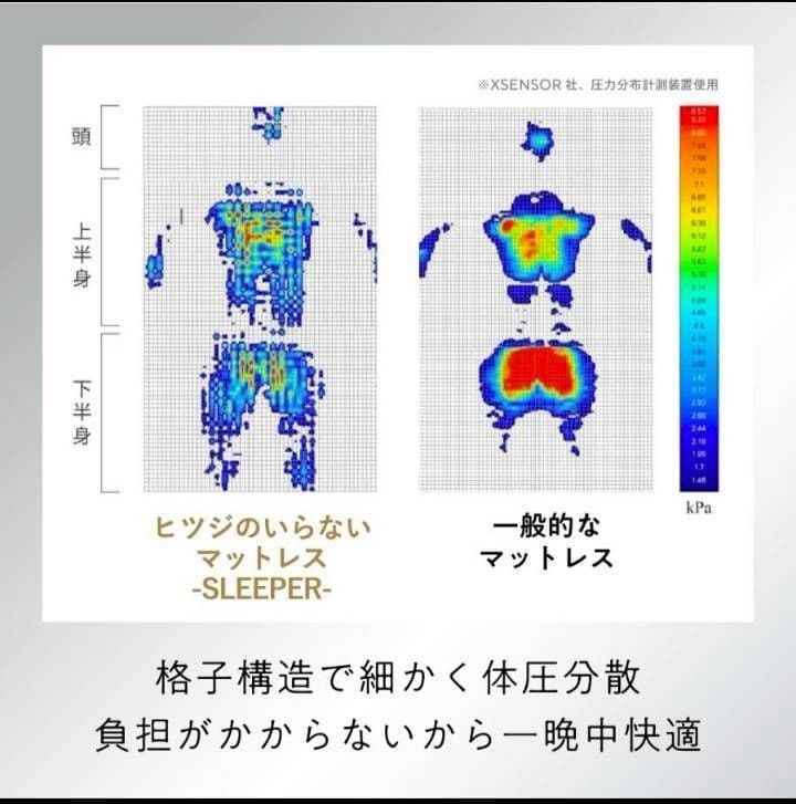 新品未開封　ヒツジのいらないマットレス SLEEPER　ダブル　１年間品質保証