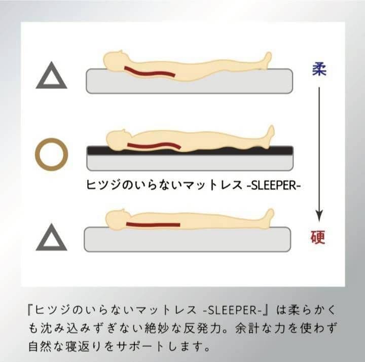 新品未開封　ヒツジのいらないマットレス SLEEPER　ダブル　１年間品質保証