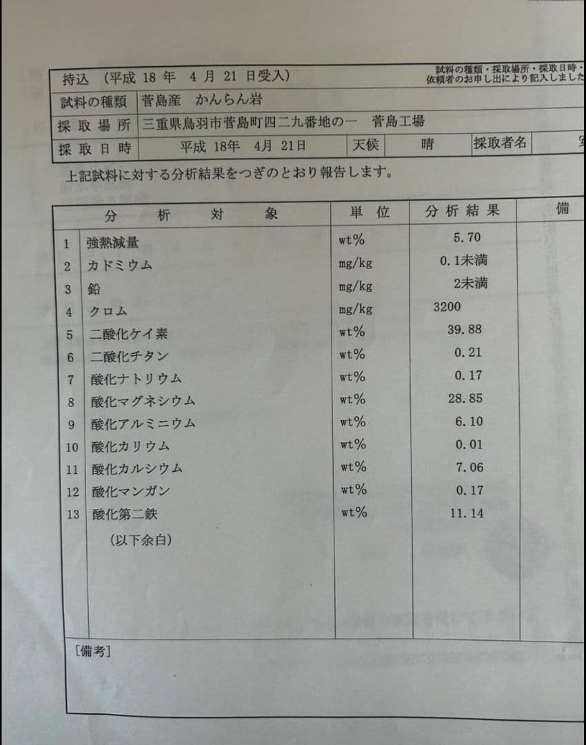 ぐんぐん岩 1㎏です。