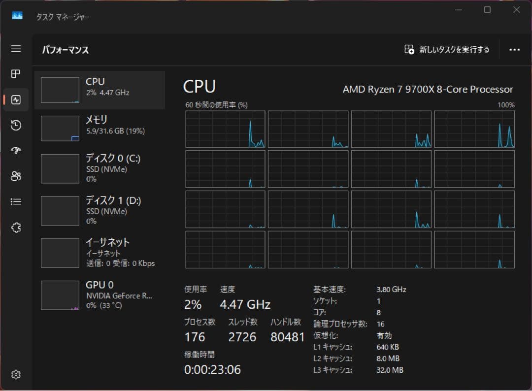 AMD Ryzen 7 9700X 極美品