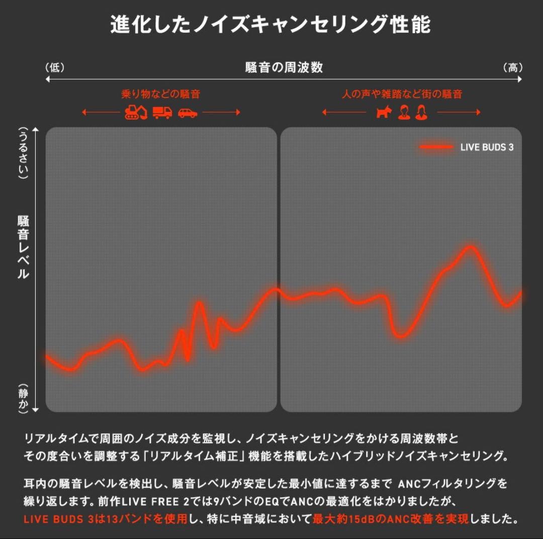 JBL LIVE BUDS 3 ワイヤレスイヤホン ブラック