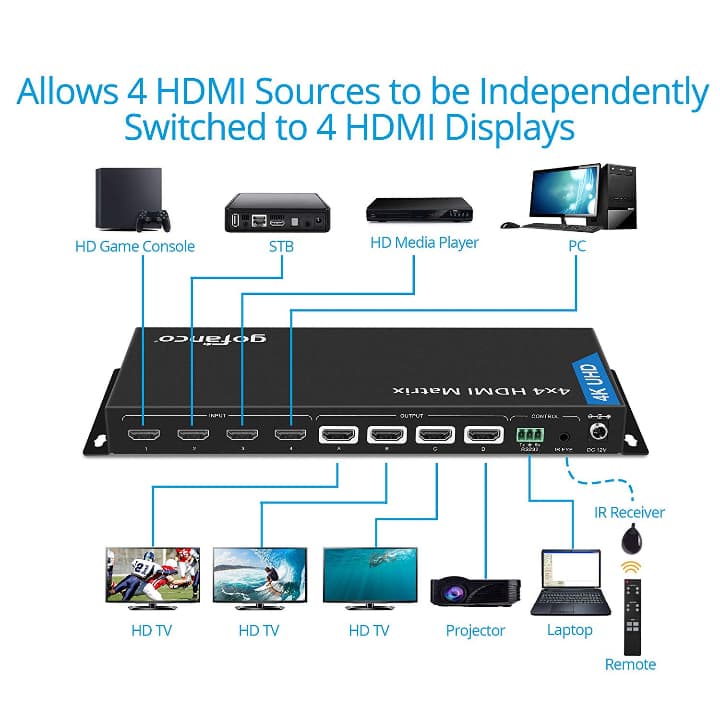 格安！！gofanco 4K 4x4 HDMIマトリックススプリッタ/スイッチ