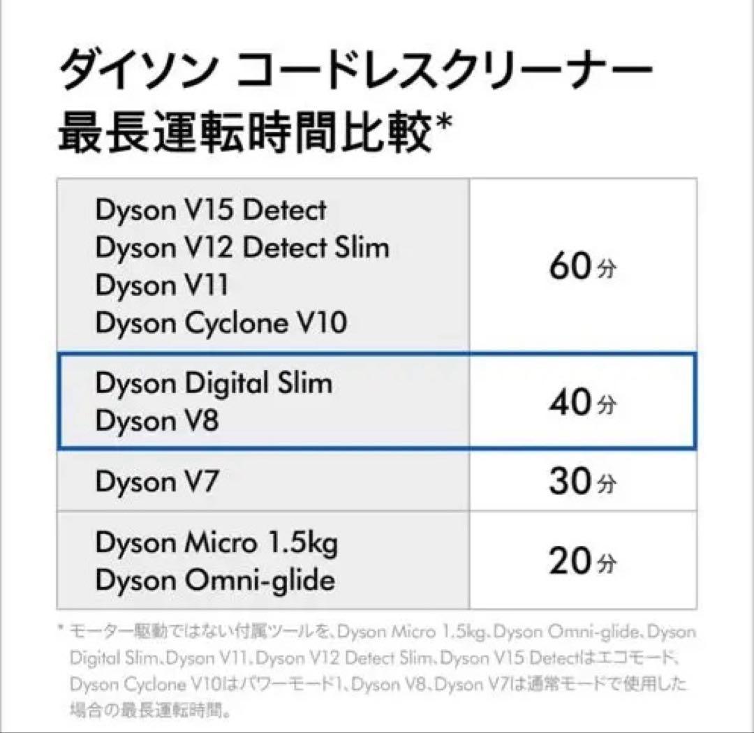 Dyson(ダイソン) Dyson V8 Slim Fluffy