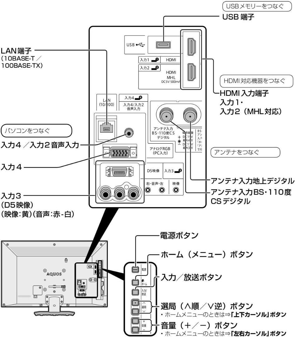シャープ 22V型 液晶 AQUOS LC-22K30-B 2015年製№２