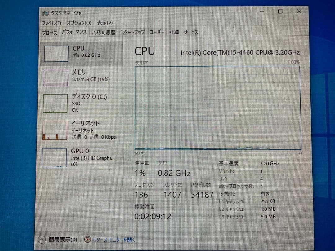 DELL デスクトップPC Vostro 3800 16GB 256GB