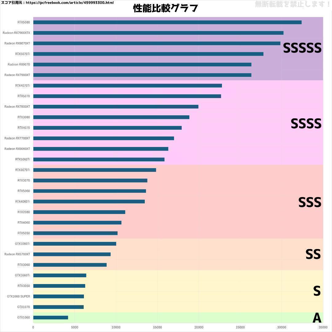 【即納激安】RTX3050搭載ゲーミングPCフルセット✨新品ケース✨白