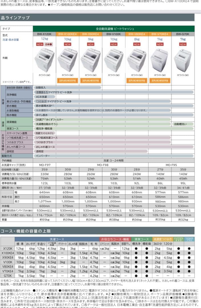 2025年製 日立ビートウォッシュBW-V100KE4 10kg 全自動洗濯機