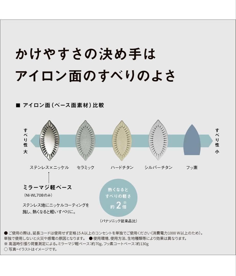 511074　パナソニック コードレススチーム WヘッドアイロンNI-WL708