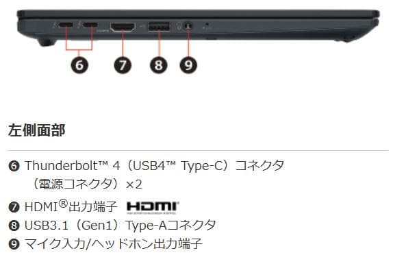 G83HV/11世代i5/SSD 512GB/16GB/FHD/13.3型①