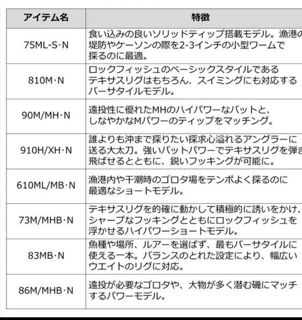 HRF 86M/MHB ハイパワーベイトモデル