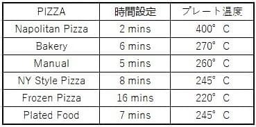電気ピザ窯 （最大到達温度430度）