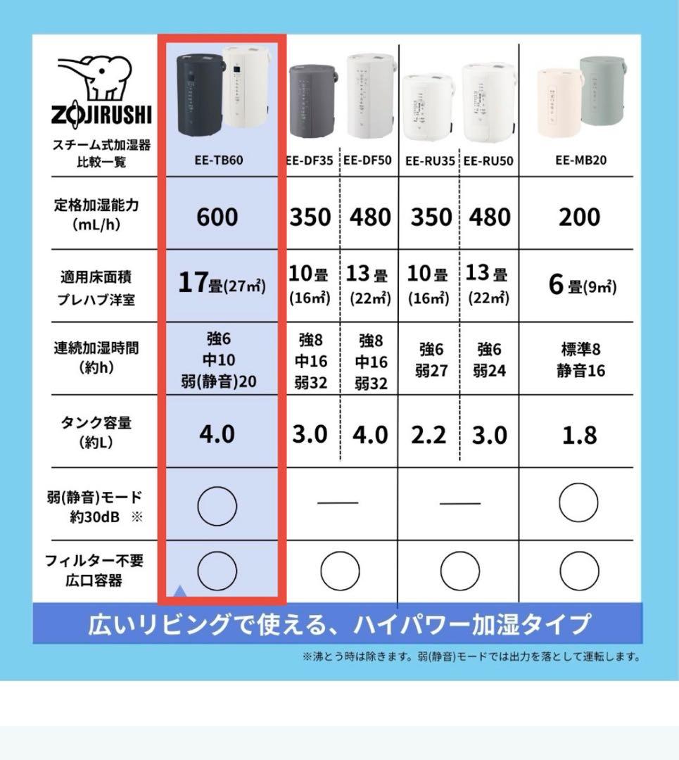 ⭐︎2025年最新モデル⭐︎ 象印スチーム加湿器 EE-TB60-BM