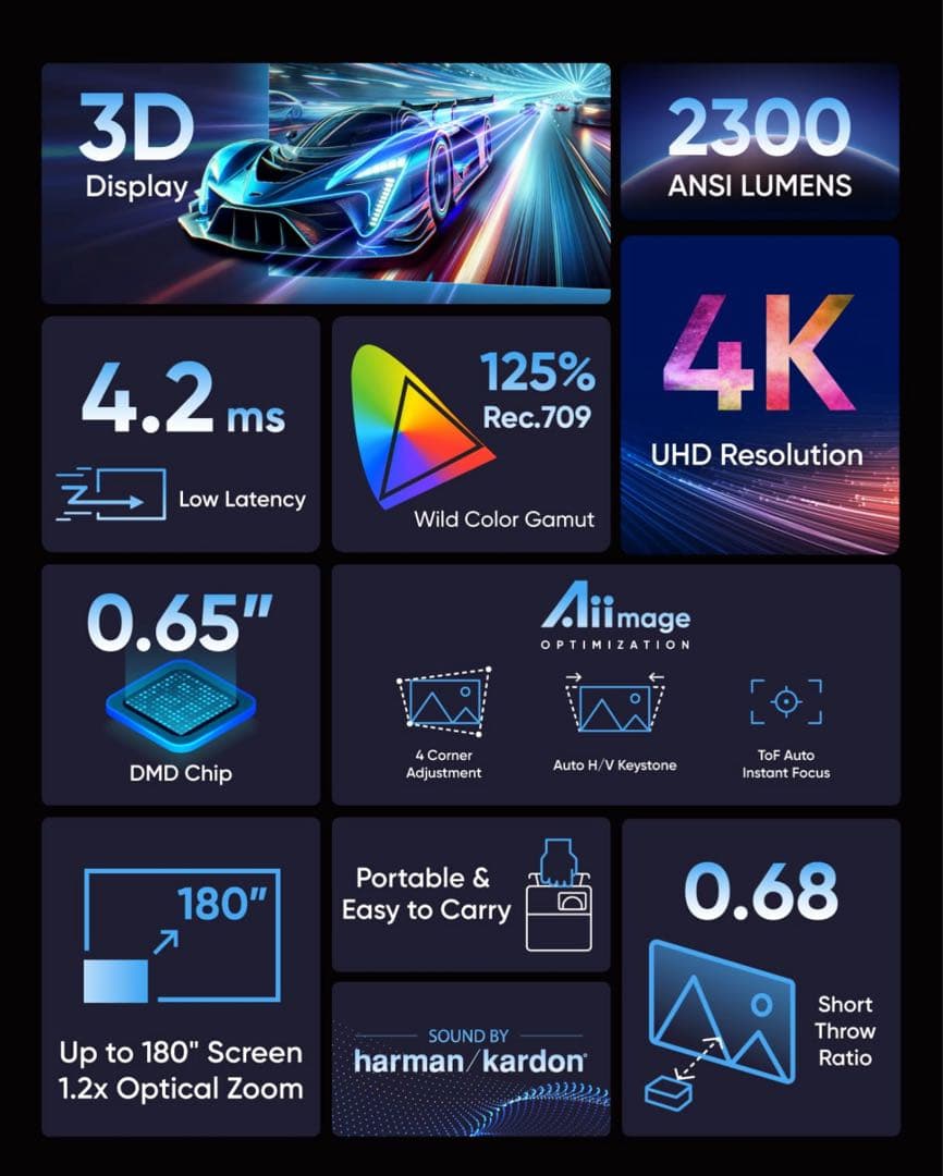 【新品未開封】NOMVDIC P1000 4K 短焦点 ホームプロジェクター