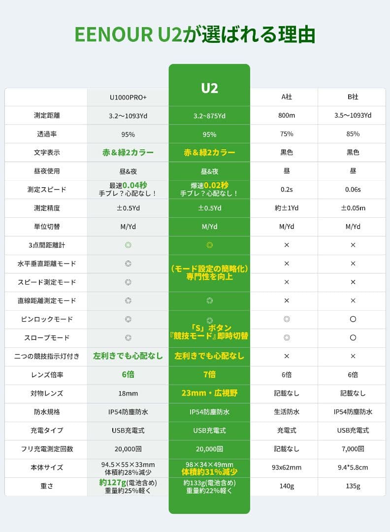EENOUR U2 レーザー距離計 ゴルフ用