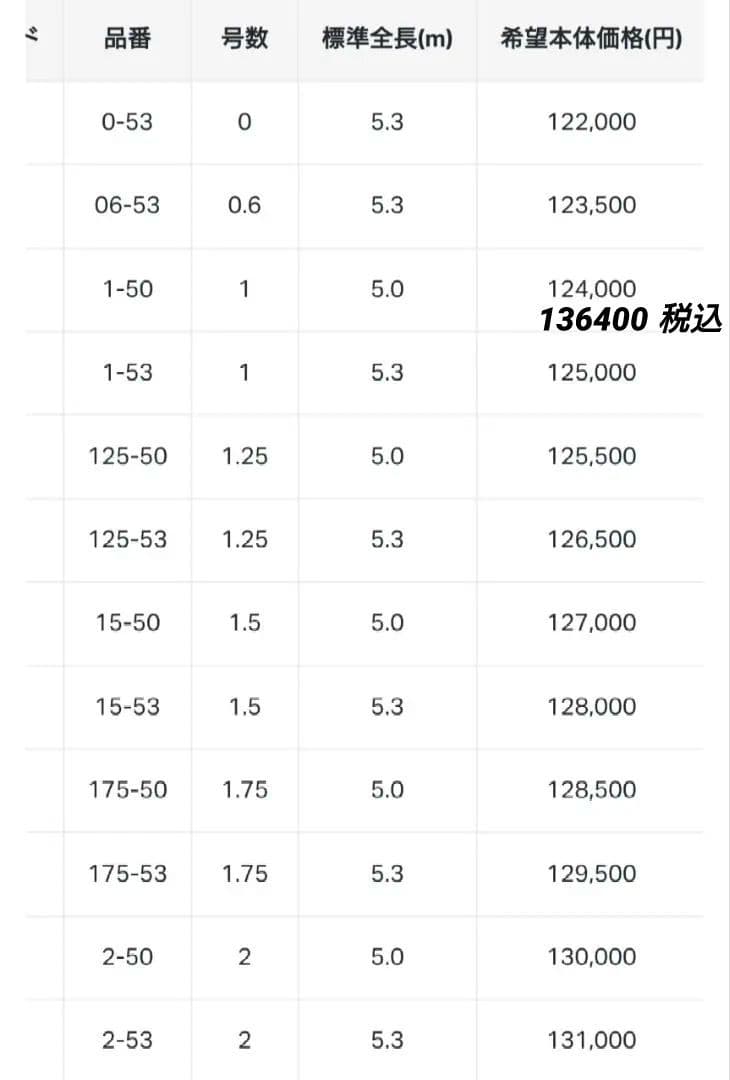 専用絶対厳守横取り絶対厳禁❗️がま磯アテンダー３ 1.0号 50新品未使用未開封