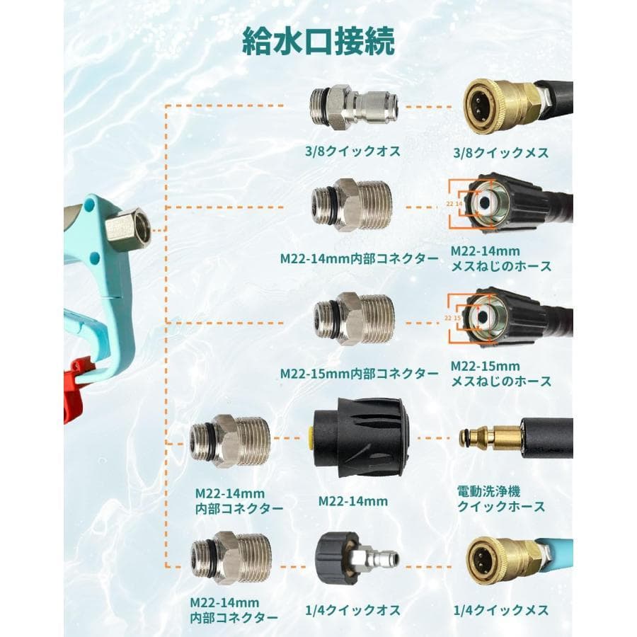 ★セット★Kareyou真鍮ショートガン(5000PSI対応)高圧洗浄機用 ケル