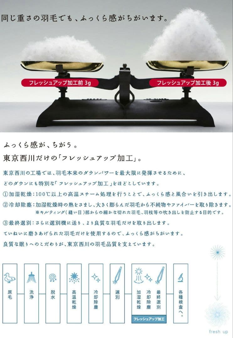 ノ*ー様 ☆新品未開封　半額以下　西川プレミアム 羽毛布団