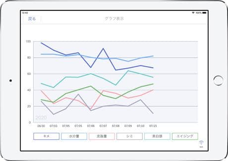 【KWR】Smart Skin Care