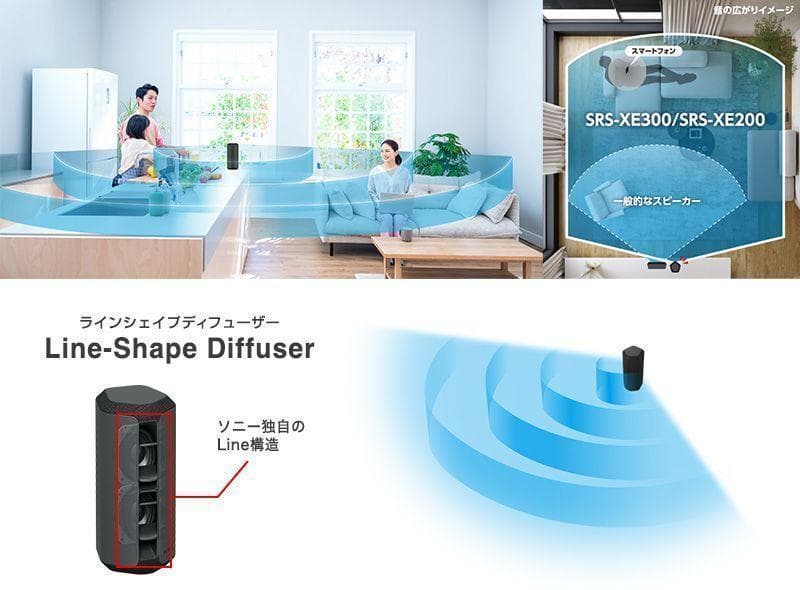 SONY ソニー ワイヤレスポータブルスピーカー SRS-XE300 グレー