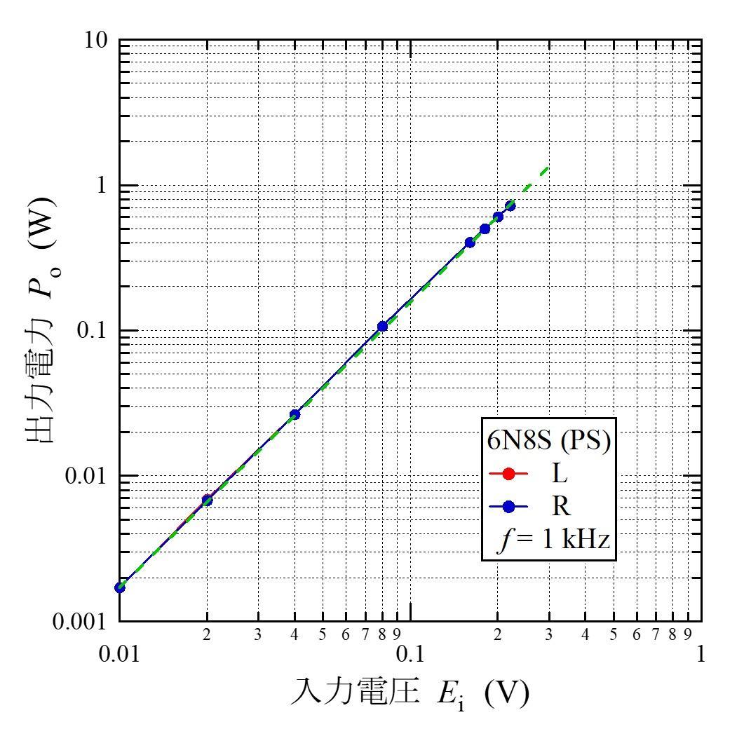 6N8S(6SN7) パラシングル真空管アンプ