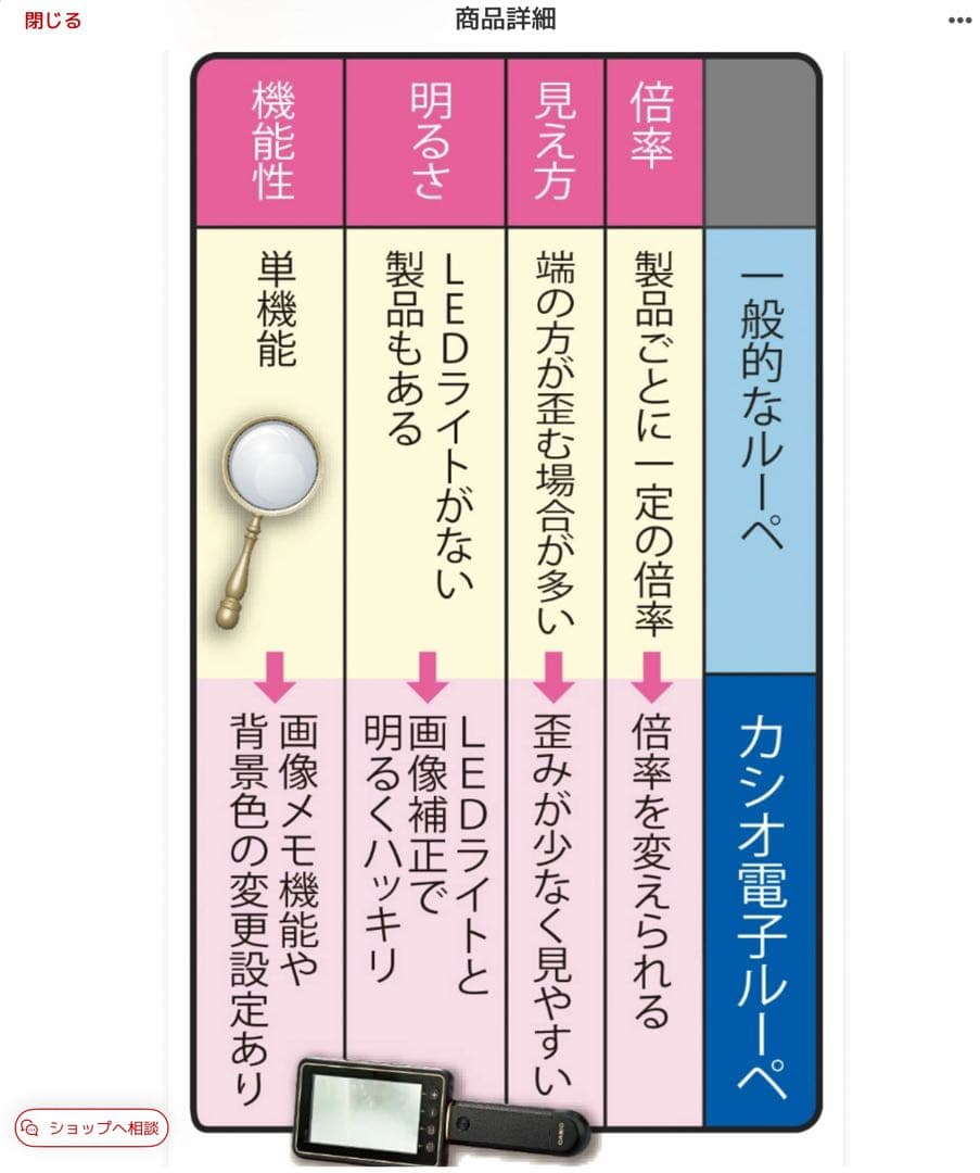 CASIO電子ルーペ　EL-S100