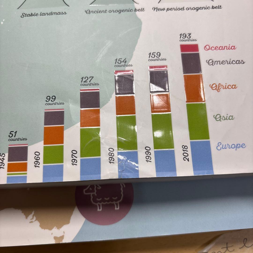 村瀬のゼロからわかる地理B 地誌編、系統地理編セット