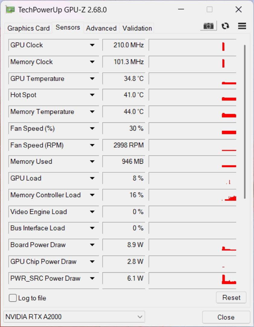 グラフィックボード・グラボ・ビデオカード NVIDIA RTX A2000 6GB