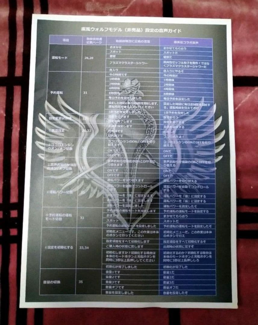 【非売品】ココロボ 銀英伝 カスタム 疾風ウォルフモデル (ジャンク)